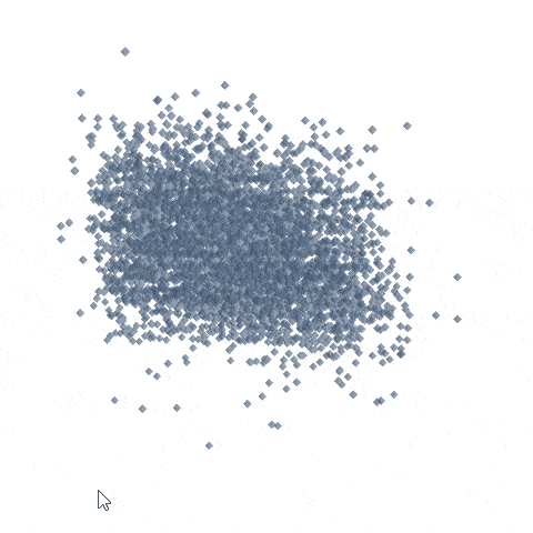 3D Scatter Plot