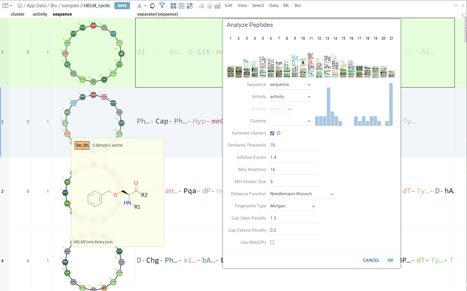 Peptides SAR Dialog