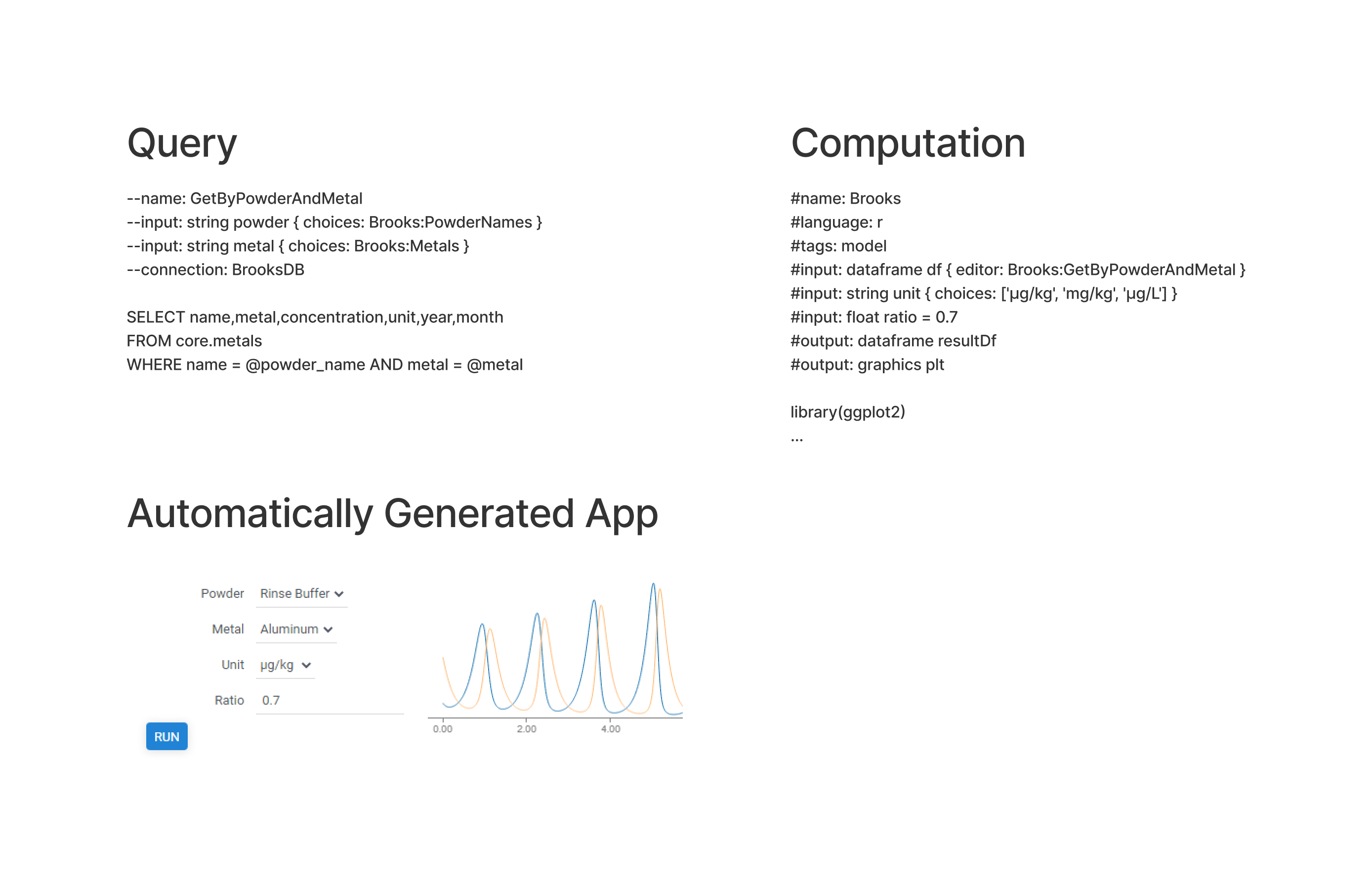 auto-ui-queries
