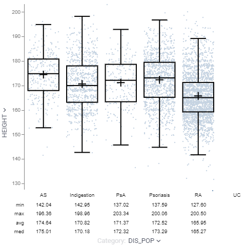 Box Plot Box Plot