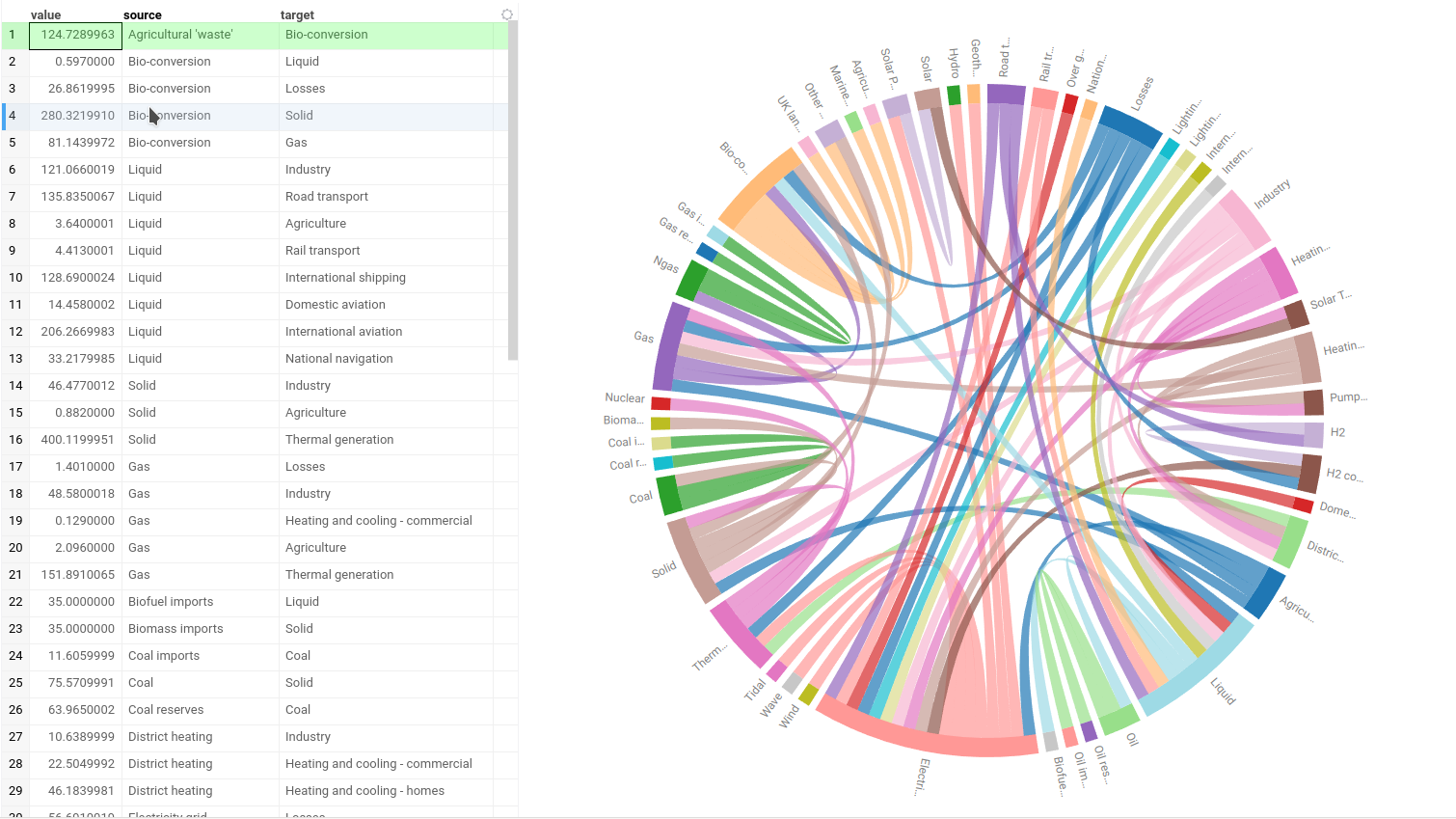 Chord viewer