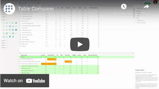 Open on Youtube Compare Tables