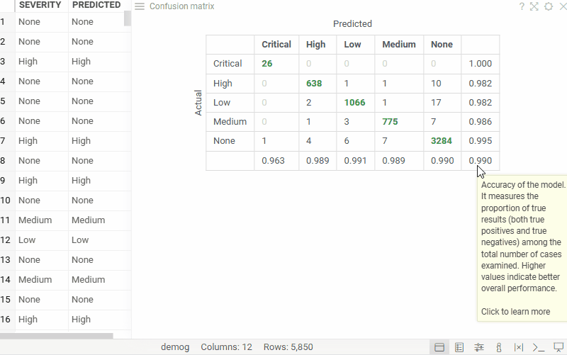 Confusion Matrix