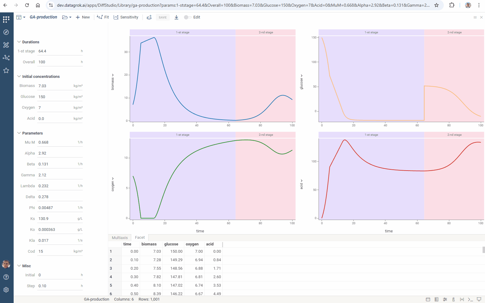 Run Sens Analysis