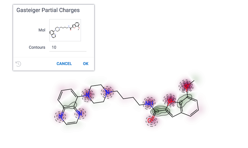 Gasteiger Partial Charges