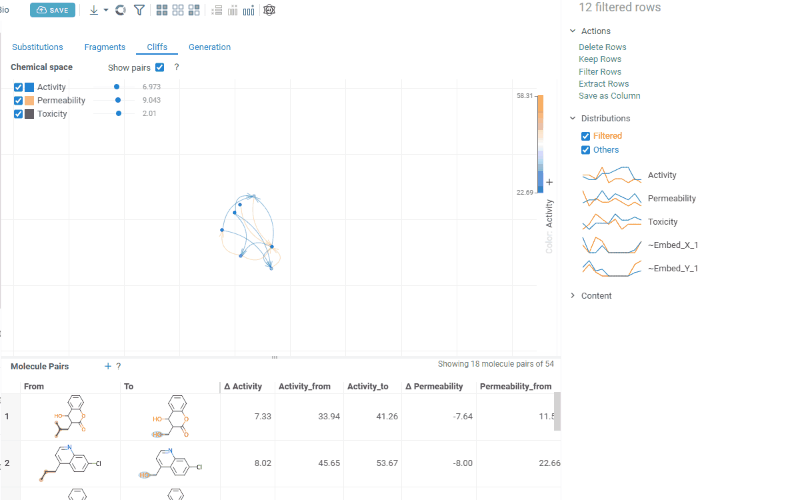 Cliffs scatterplot