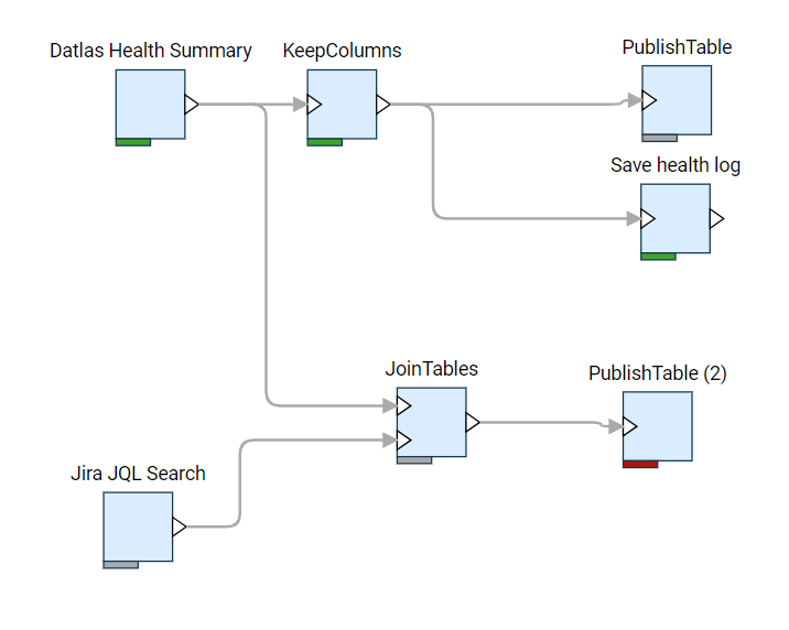 Job Editor