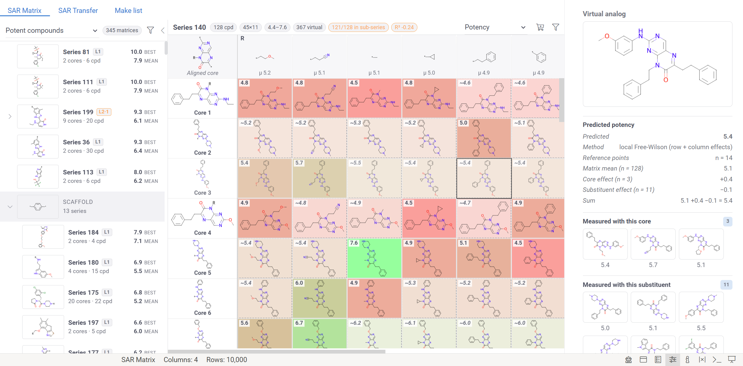 SAR Matrix