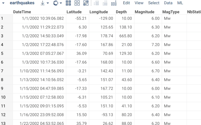 Custom Semantic Type Magnitude Custom Semantic Type Magnitude