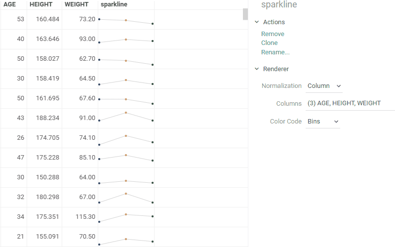 sparklines normalization