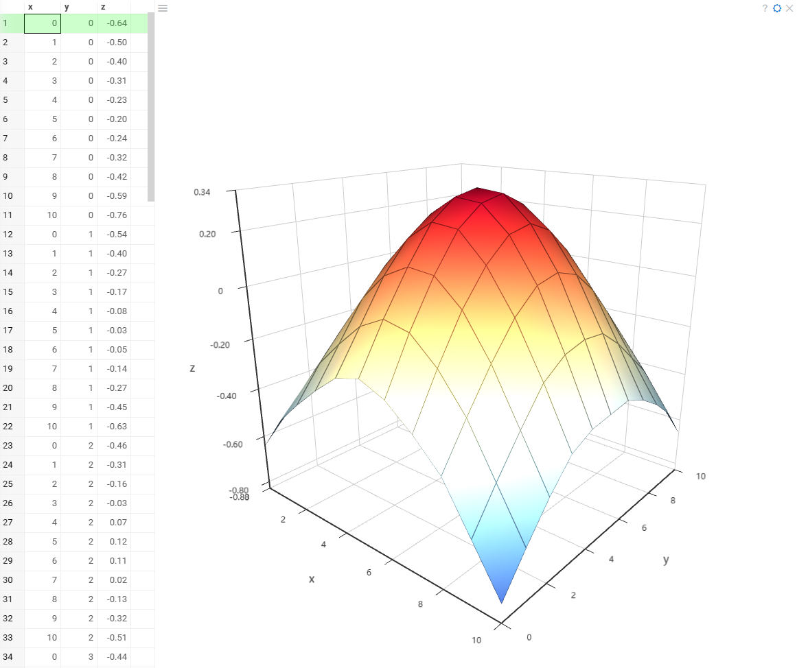 Surface plot