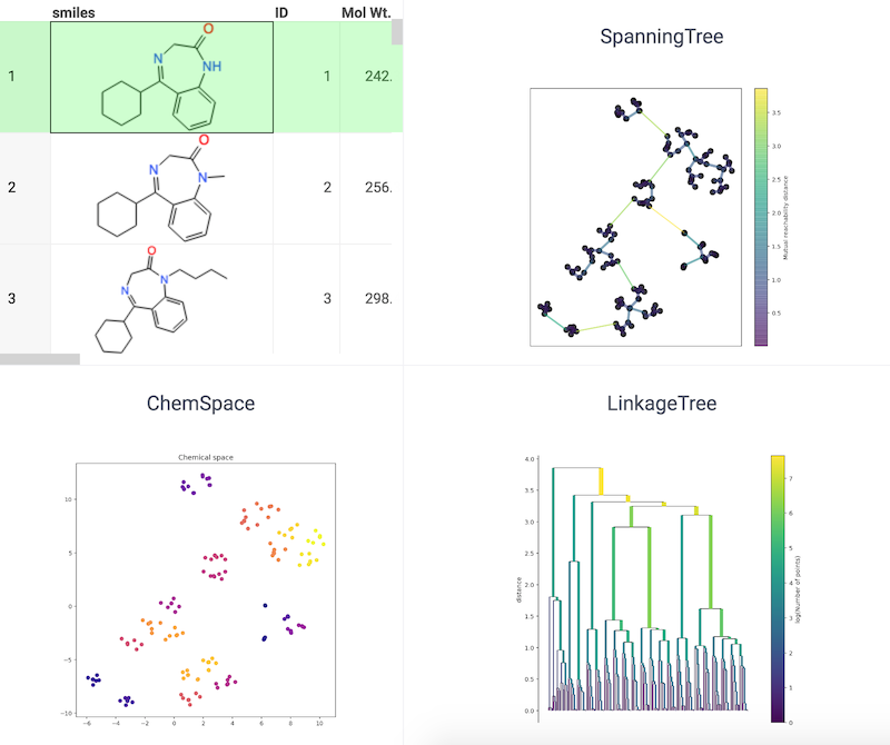 Chemical Space Using tSNE