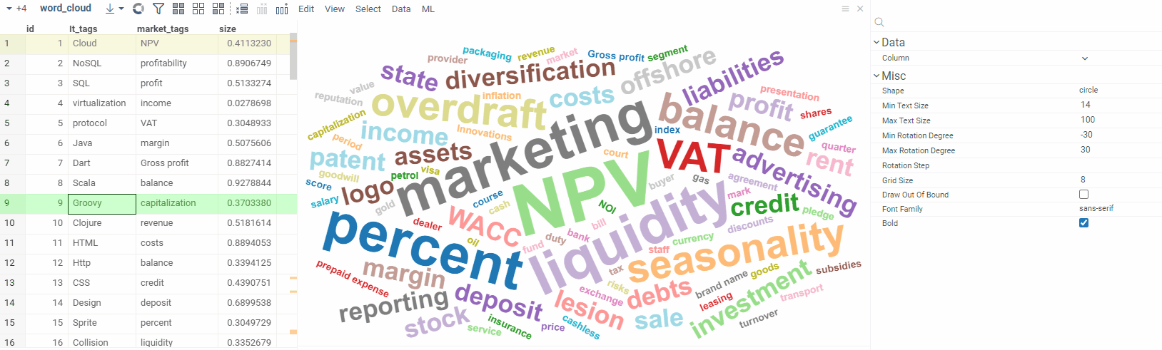 Word Cloud