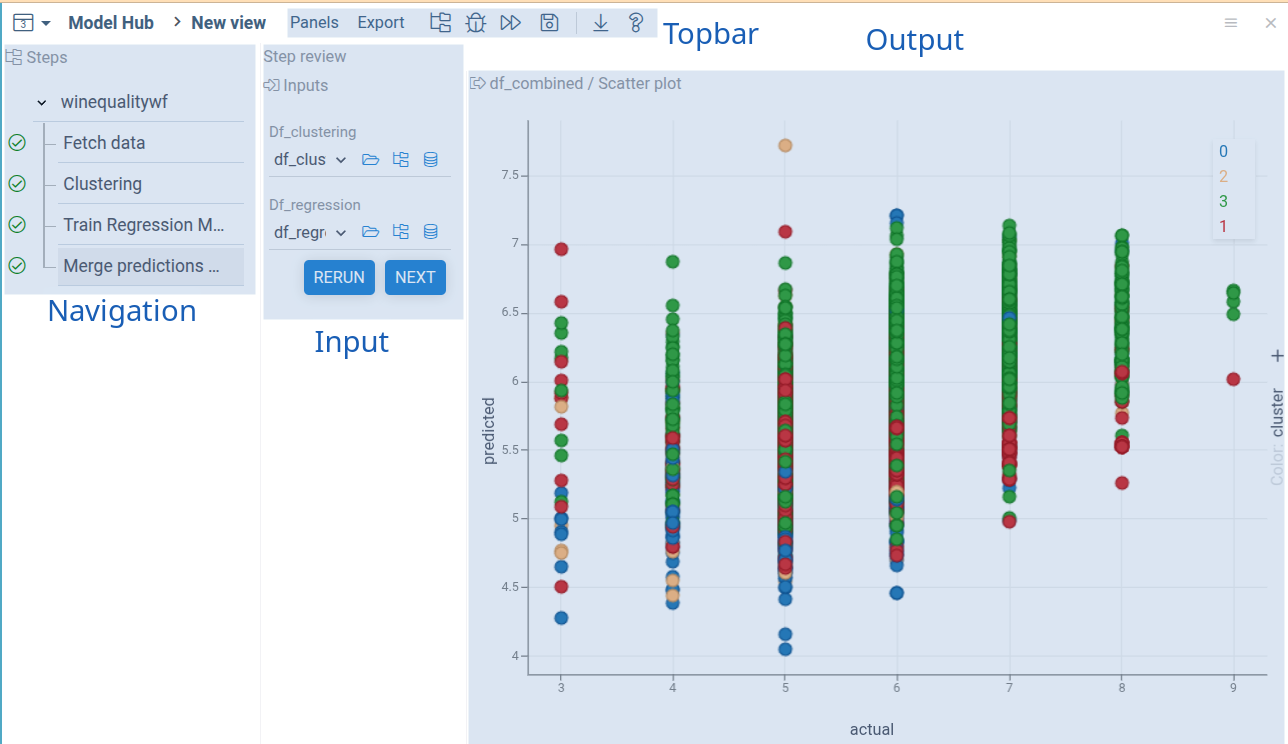 Annotated workflow page with Topbar, Navigation, Input, and Output regions